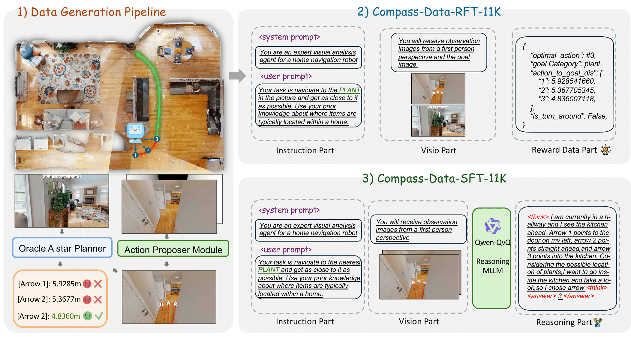 First research result visualization